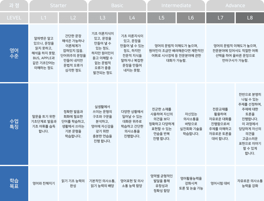 토론과정이미지